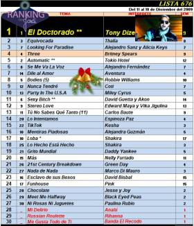 Ranking 676 de 2009